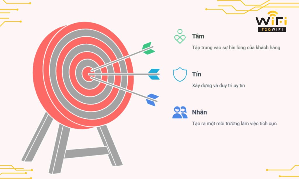 Phương châm hoạt động của T2QWIFI