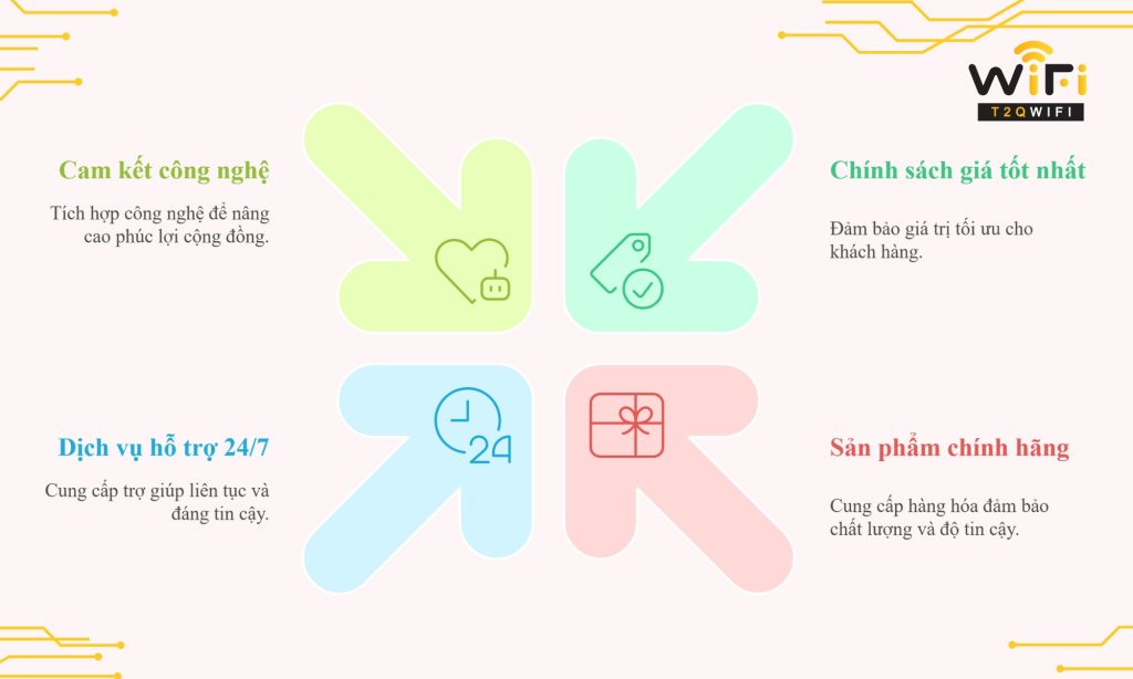 Cam kết của T2QWIFI