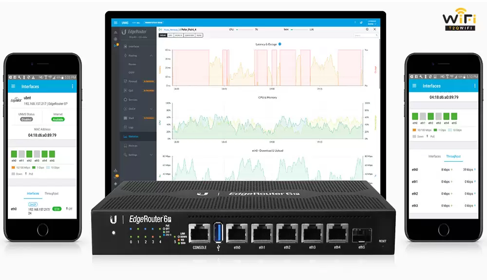 Thiết bị UBIQUITI EdgeRouter 6P cân bằng tải thông minh