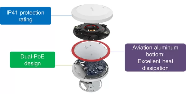Thiết bị phát sóng WiFi Ruijie RG-AP880-I với nhiều tính năng thông minh