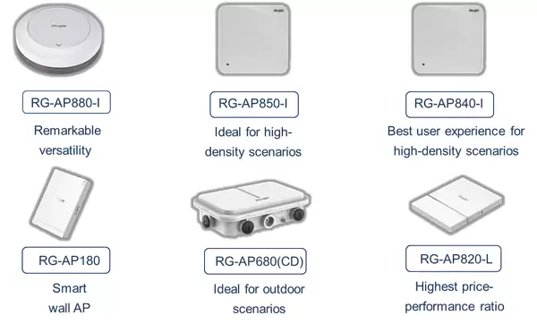Thiết bị phát sóng WiFi Ruijie RG-AP680(CD) chính hãng