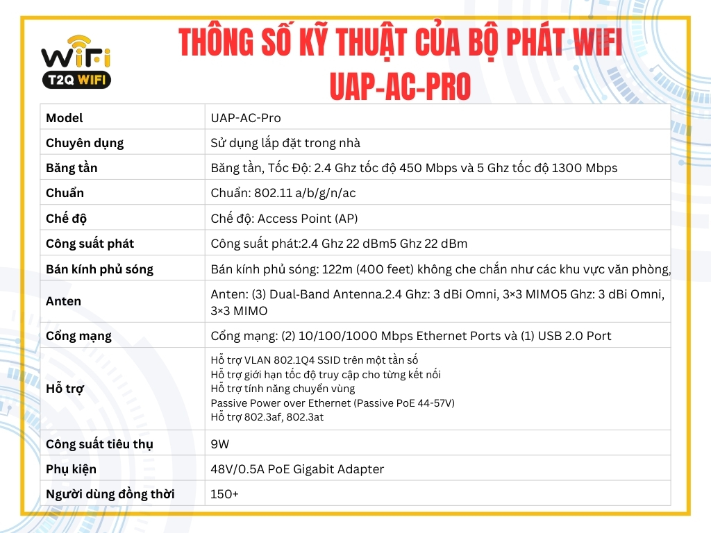 Thong so ky thuat cua bo phat wifi UniFi UAP AC Pro
