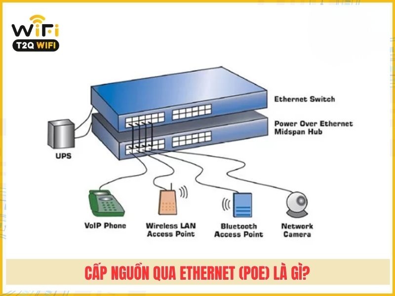 Cấp nguồn qua Ethernet (PoE) là gì?