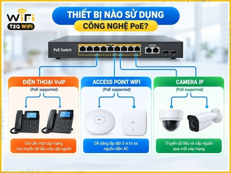 Thiết bị nào sử dụng công nghệ PoE?