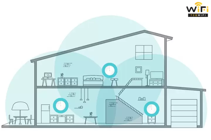 Cách thức hoạt động của hệ thống wifi mesh