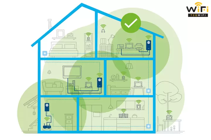 Mesh wifi là gì?