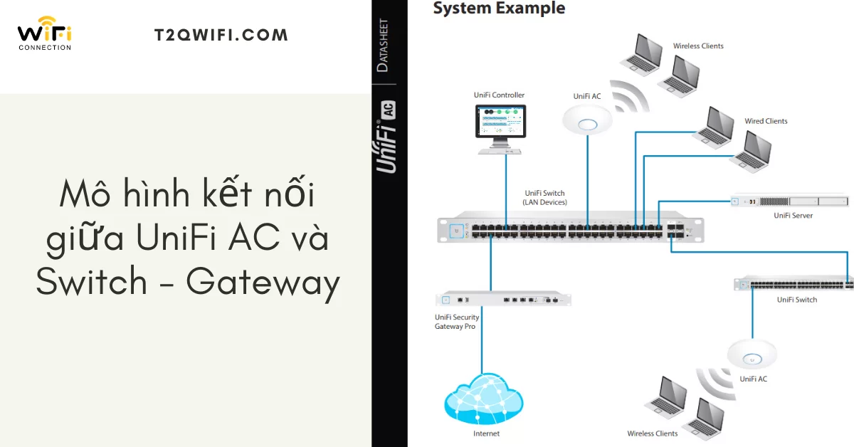 Tính năng ưu việt của thiết bị WiFi UniFi UAP-AC-LR