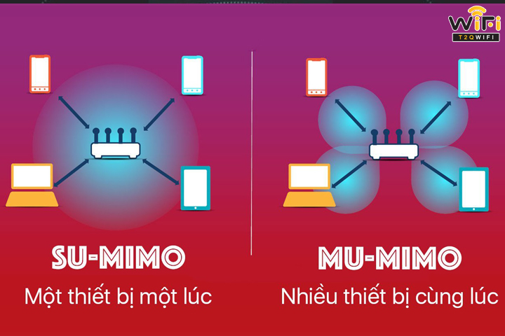 So sánh công nghệ SU-MIMO và MU-MIMO