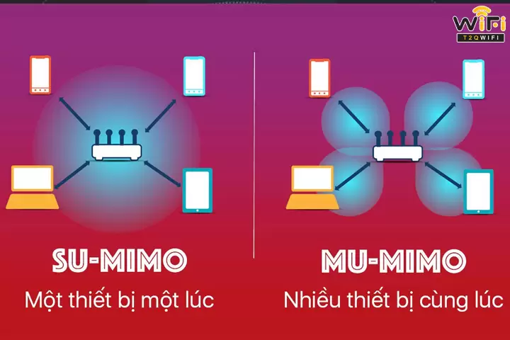 So sánh công nghệ SU-MIMO và MU-MIMO