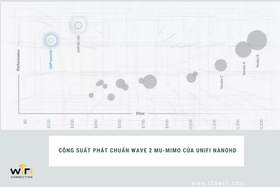 Thong so ky thuat UniFi UAP NanoHD