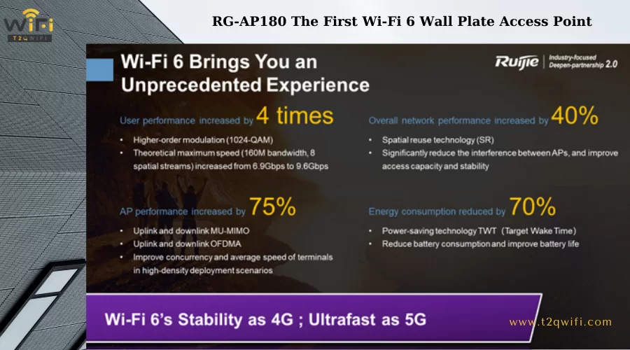 Thông tin về thiết bị phát sóng WiFi Ruijie RG-AP180