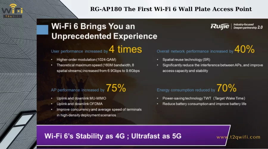 Thông tin về thiết bị phát sóng WiFi Ruijie RG-AP180