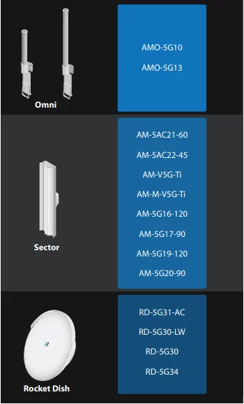 Thông số kỹ thuật của Ubiquiti Rocket R5AC Lite Outdoor