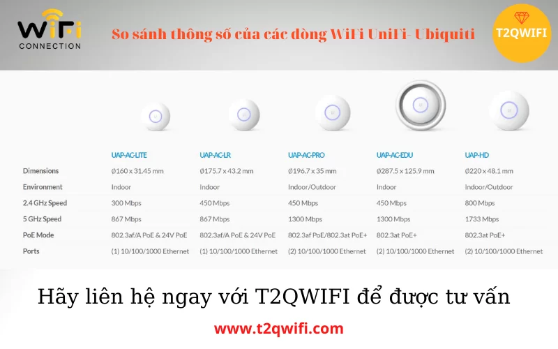 so sanh thiet bi thu phat song wifi uap ac pro so voi cac dong khac