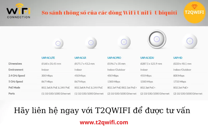 so sanh thiet bi thu phat song wifi uap ac pro so voi cac dong khac