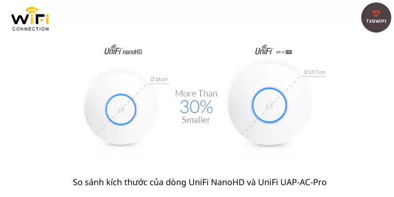 Gioi thieu ve WiFi UniFi UAP NanoHD