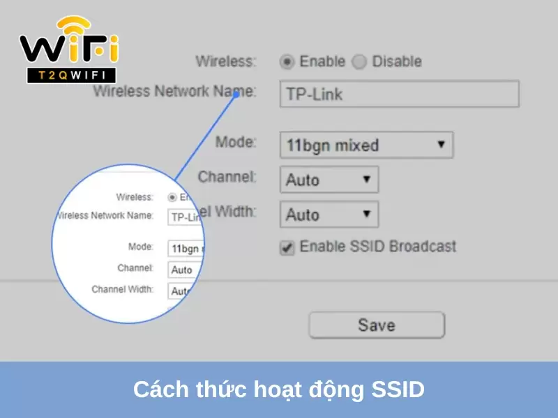 cach thuc hoat dong cua ssid 