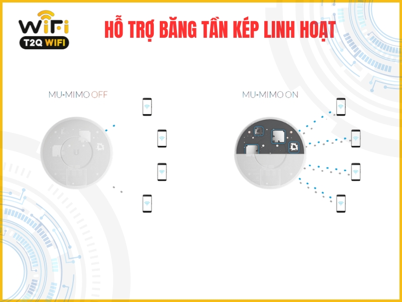 Ho tro bang tan kep linh hoat