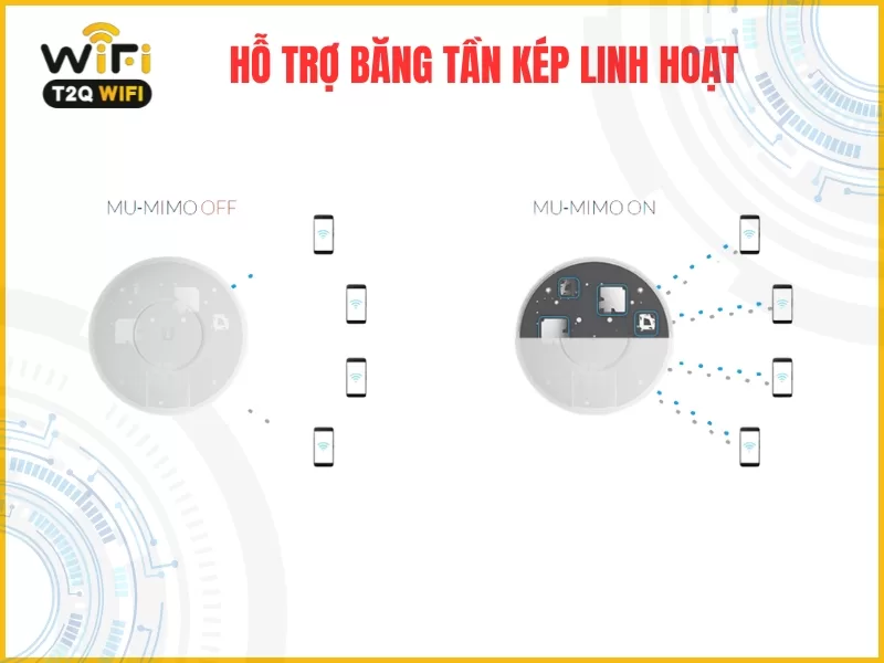 Ho tro bang tan kep linh hoat