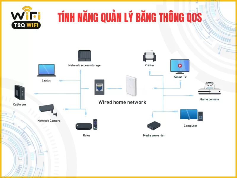 Tinh nang quan ly bang thong QoS