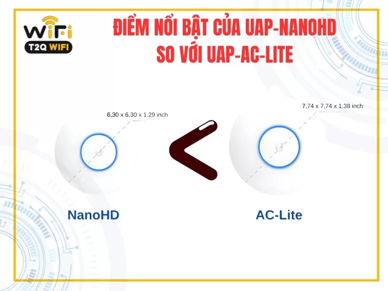 UniFi UAP NanoHD co diem gi noi bat hon UAP AC Lite