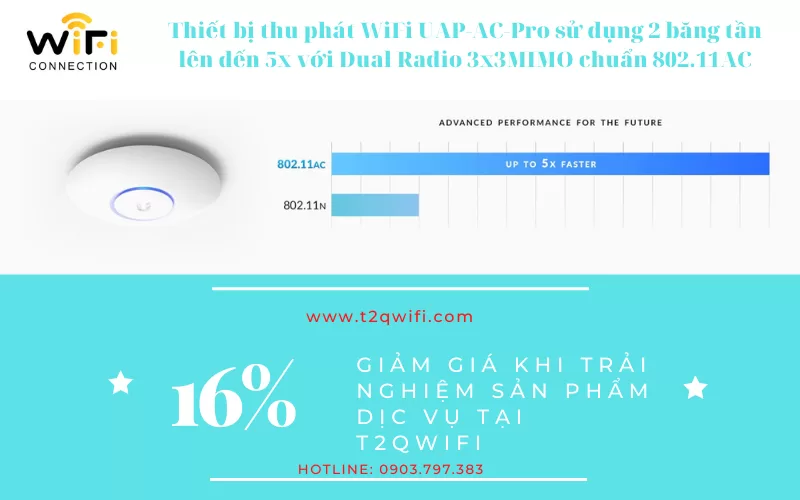 tinh nang co ban cua thiet bi wifi unifi uap ac pro chinh hang