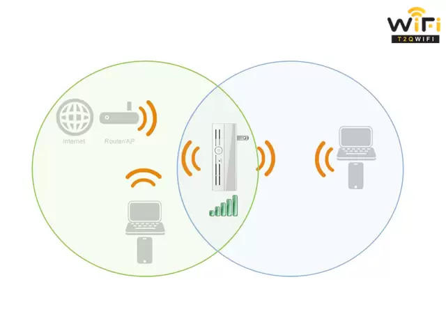 Wifi Dual Band là gì?