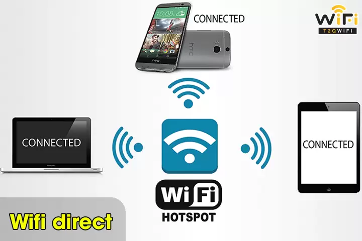 Hướng dẫn sử dụng wifi direct nhanh chóng
