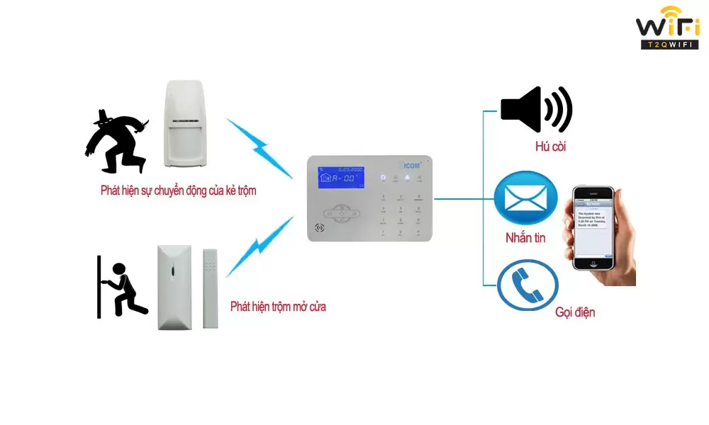 Vai trò của hệ thống báo động chống trộm tại TPHCM