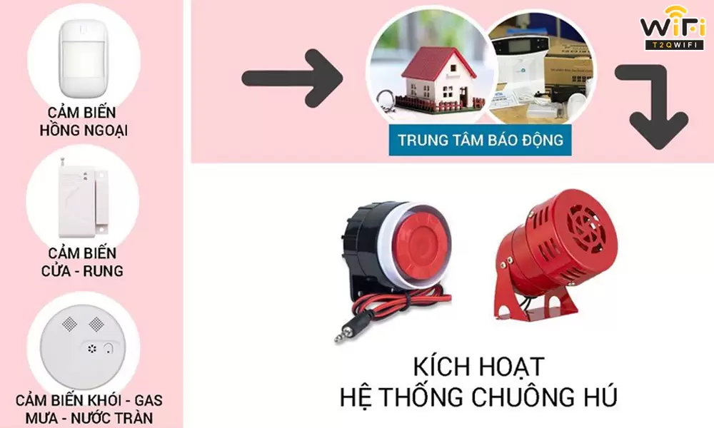 Lý do dịch vụ lắp đặt hệ thống báo độngđược ưa chuộng