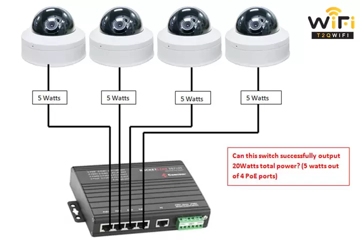 Một số ưu điểm và nhược điểm của camera IP PoE