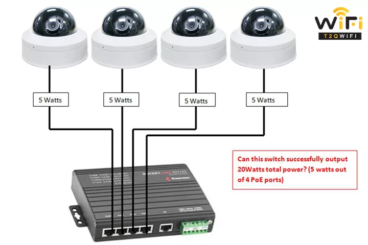 Một số ưu điểm và nhược điểm của camera IP PoE
