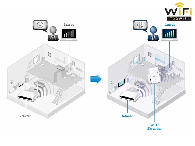Lợi ích khi sử dụng Repeater 