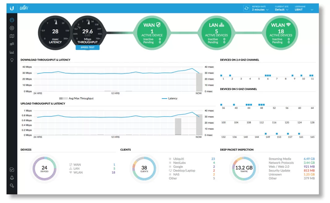 Unifi-controller-FPT