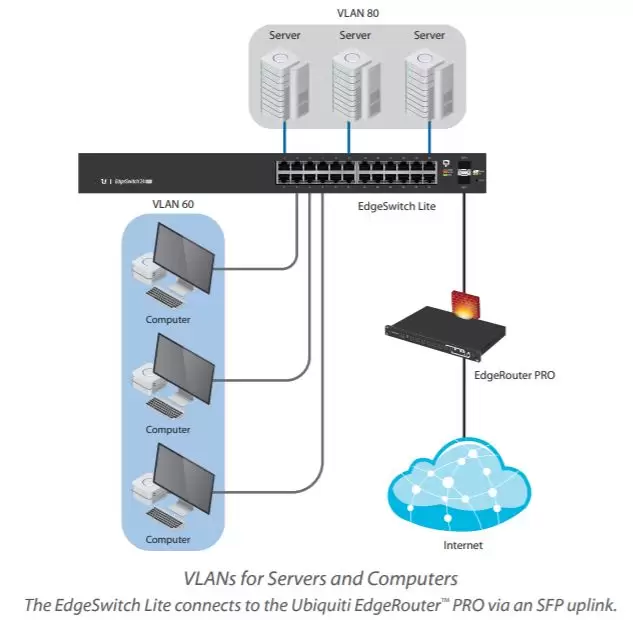 edgeswitch-24-lite