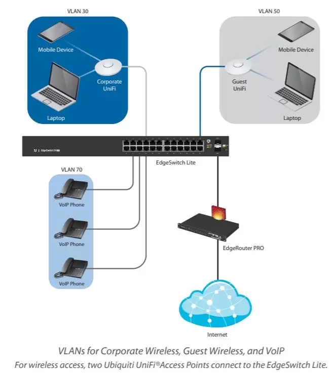 edgeswitch-24-lite