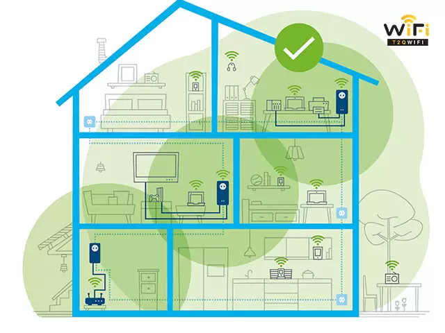 Wifi Mesh xây dựng hệ thống wifi trong khu vực rộng lớn