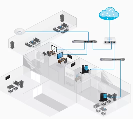 unifi-security-gateway