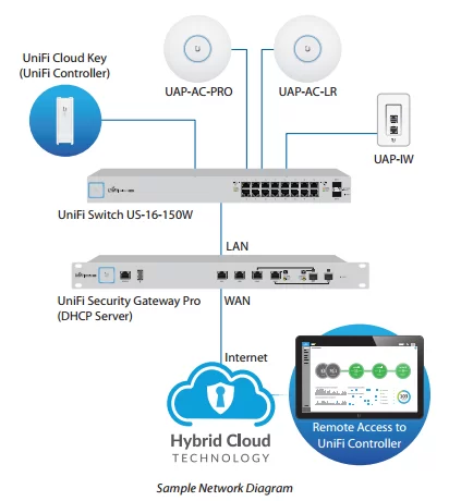 unifi-switch-16-150w