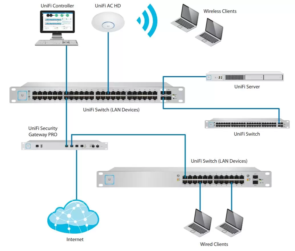unifi-switch-24-250w