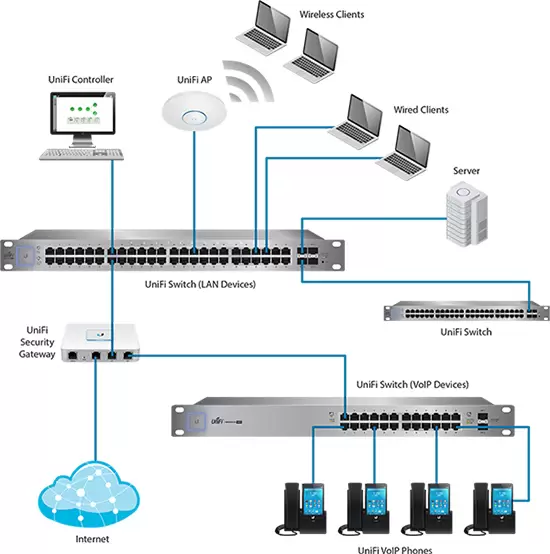 unifi-switch-24-250w