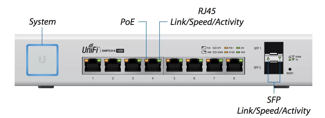 unifi-switch-8-port-150w-3-fpt
