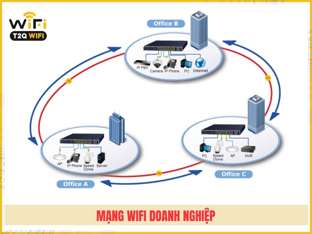 Mang Wifi doanh nghiep