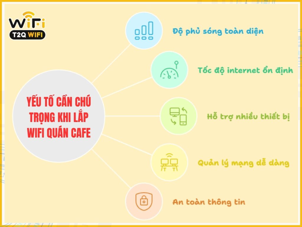 Yeu to can chu trong khi trien khai giai phap wifi cho quan cafe