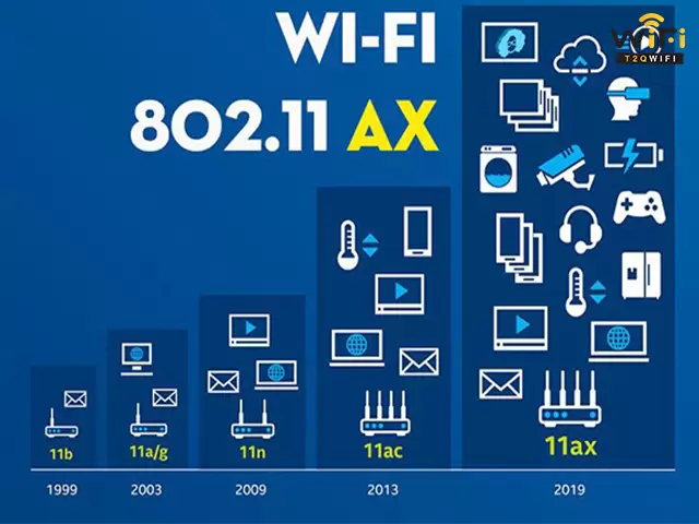 Wi-Fi chuẩn 802.11ax hỗ trợ kết nối đa dạng thiết bị