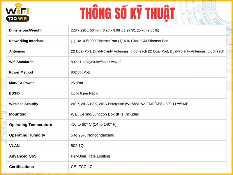 Thong so ky thuat cua Wifi Unifi UAP XG