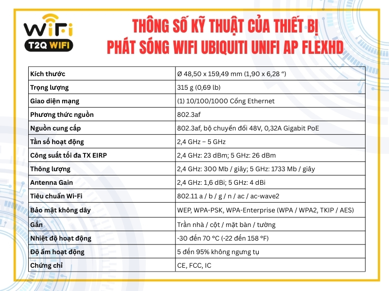 Thong so ky thuat cua thiet bi phat song wifi Ubiquiti UniFi AP FLEXHD