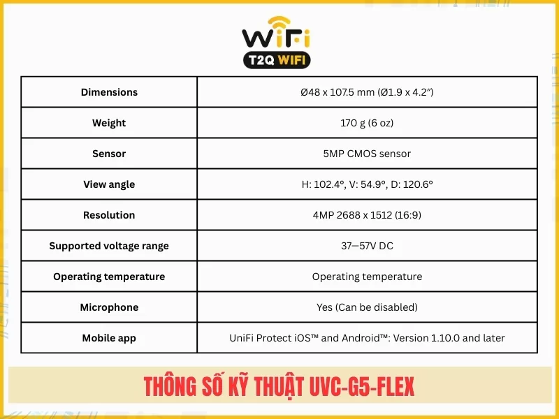 Thong so ky thuat cua camera UVC G5 Flex