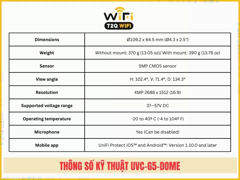 Thong so ky thuat cua UVC G5 Dome