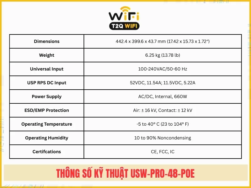 Thong so ky thuat thiet bi chuyen mach USW PRO 48 POE